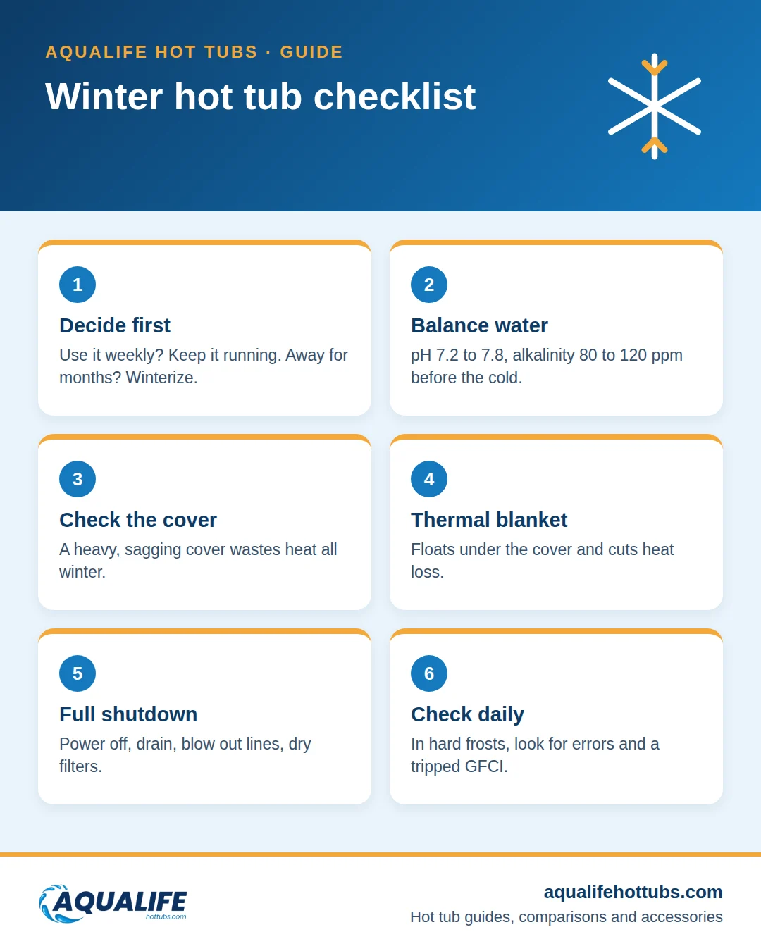 Infographic: winter hot tub checklist covering when to winterize, water balance, cover, thermal blanket and full shutdown steps